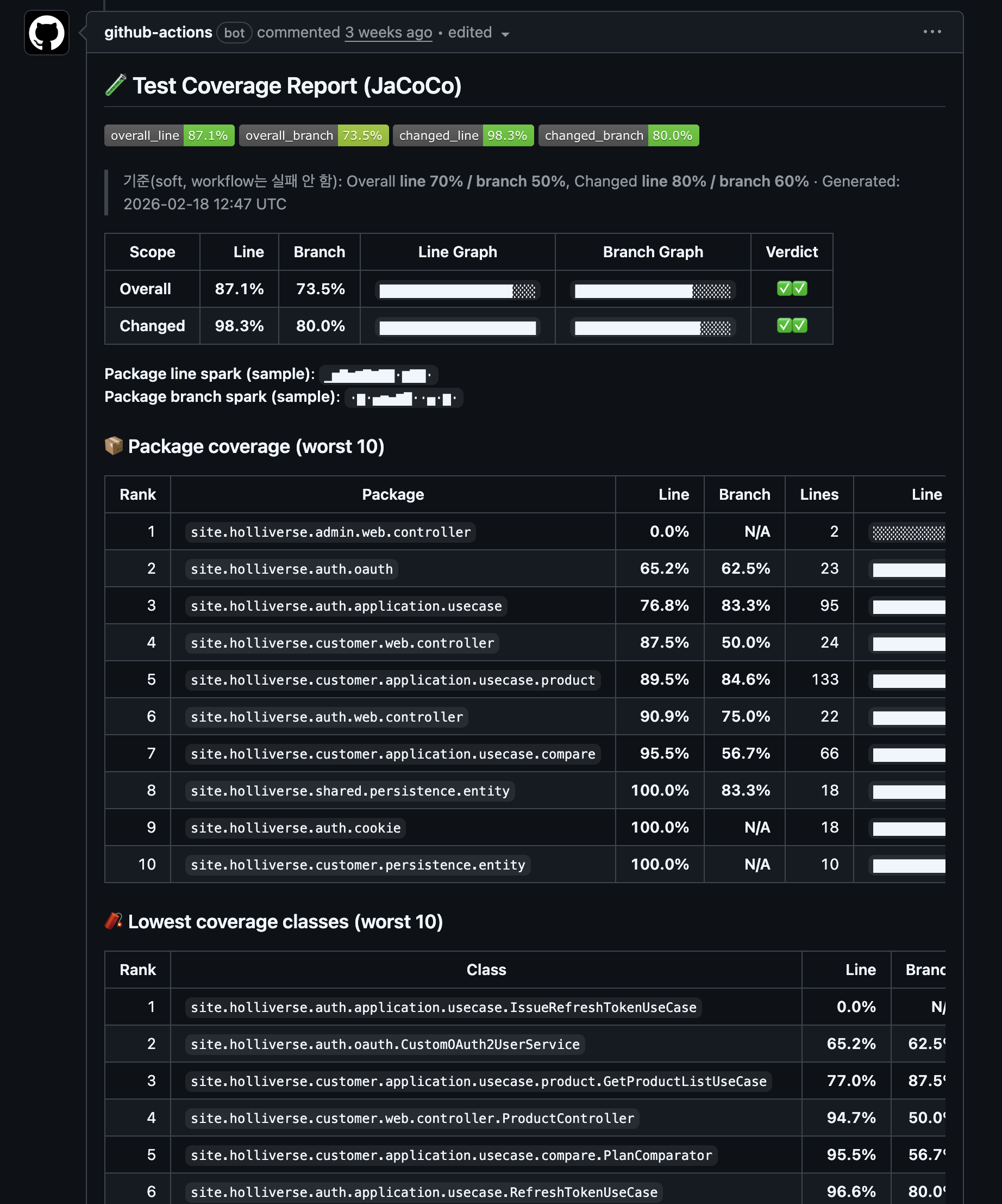 실제 Jacoco Custom workflow Actions