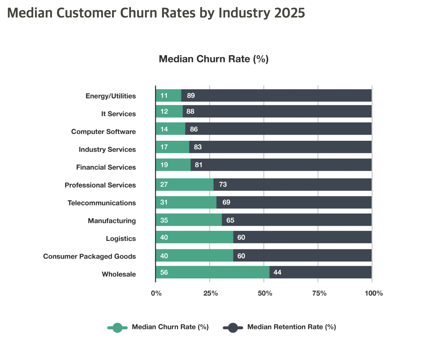 이탈률 feature 확정과 테이블 설계